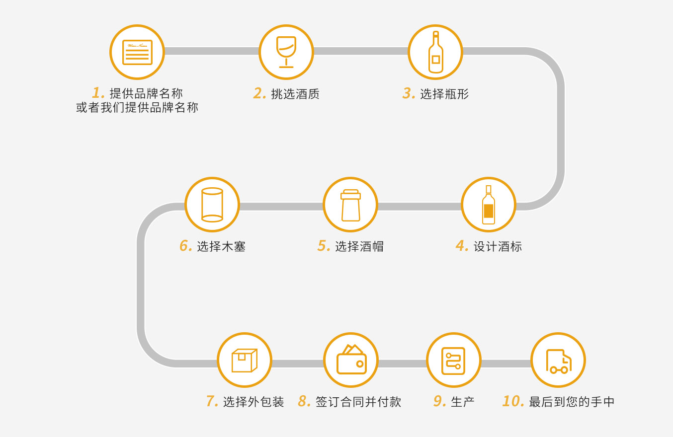 品牌定制